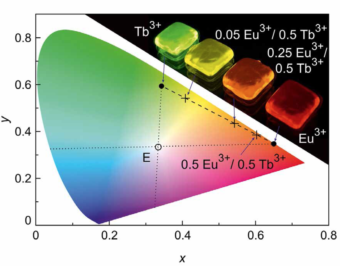 luminescent-glasses-and-glass-ceramics-for-white-light-emitting-diodes